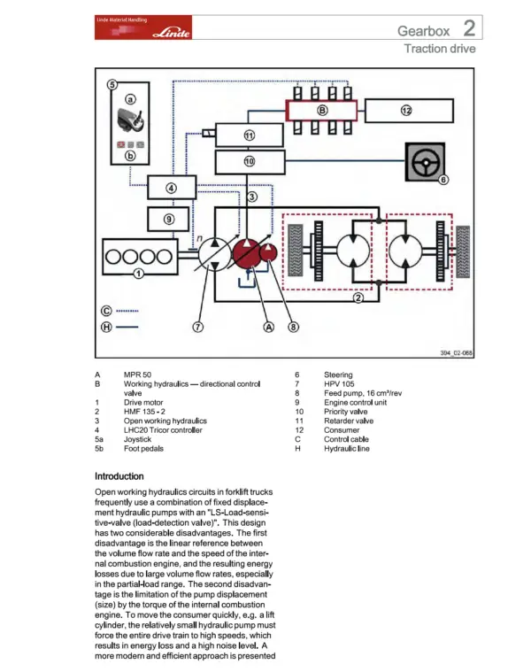 Linde Forklift Truck H-Series Type 394 H40D H40T H45D H45T H50D H50T Workshop Manual Collection - Image 8