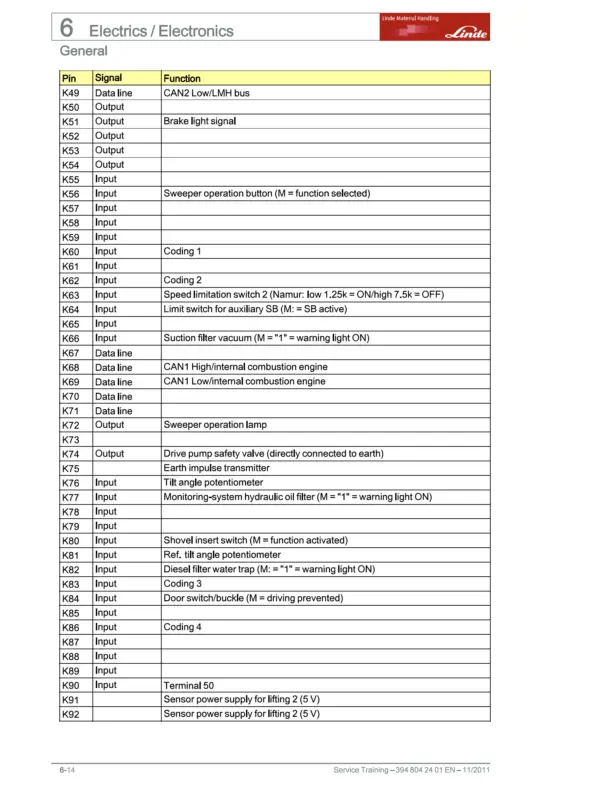 Linde Forklift Truck H-Series Type 394 H40D H40T H45D H45T H50D H50T Workshop Manual Collection - Image 4