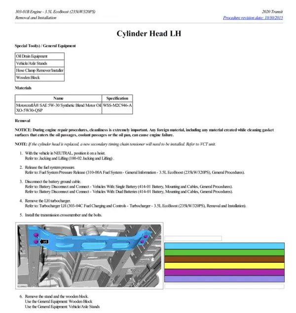 Ford USA Transit PDF Workshop Service Repair Manual 2020-2023 - Image 4