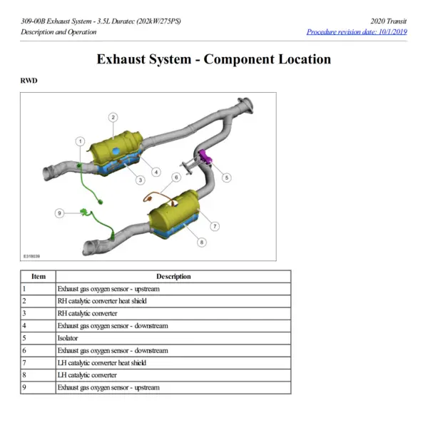 Ford USA Transit PDF Workshop Service Repair Manual 2020-2023 - Image 3